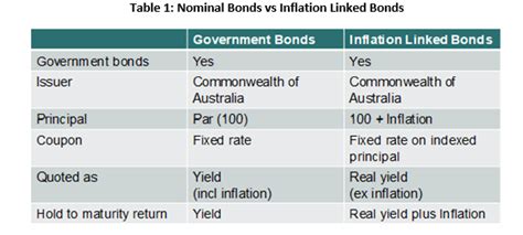 tcilx|inflation linked bond fund.